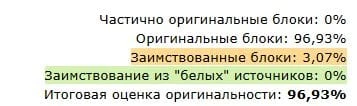 уникальность после antiplagius